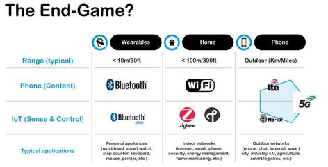 Wi-Fi 6与5G 从4G智能设备看新一代无线技术的相克相生