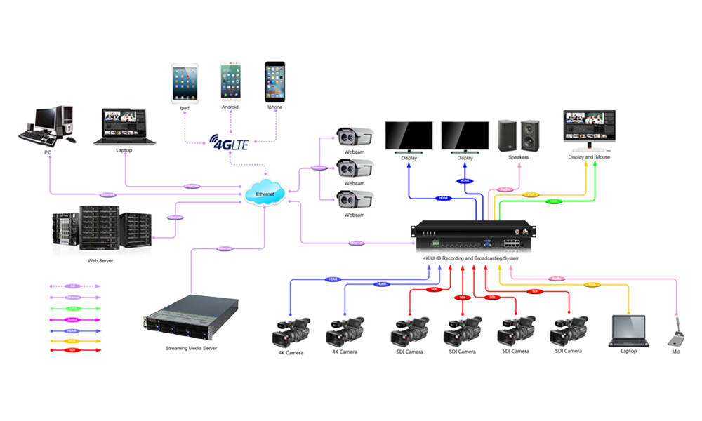 讯维高清数字会议录播系统 打造智能高效会议新模式，全面支持4G智能设备