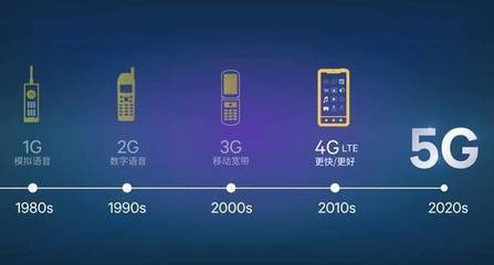 从2G到5G 网络演进中的速度博弈